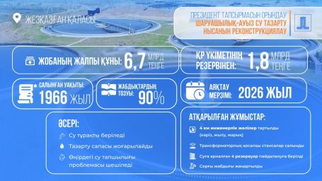 Президент тапсырмаларын жүзеге асыру