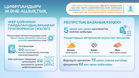 ​Президенттің Жолдауы: инвесторлар үшін қолайлы жағдай жасау және отандық тауар өндірушілерді қолдау