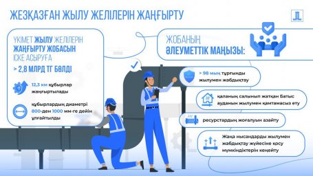 2,8 млрд теңгеден астам қаржы бөлінді