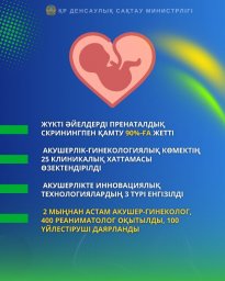 ФЕРТИЛДІК ЖАСТАҒЫ ӘЙЕЛДЕРДІ ПРЕГРАВИДАРЛЫҚ ДАЙЫНДЫҚПЕН ҚАМТУ 45%-ҒА ДЕЙІН АРТАДЫ