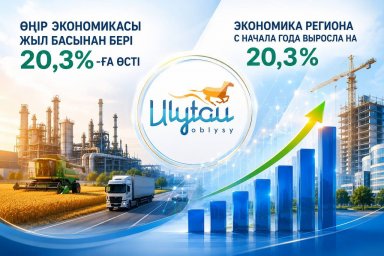 Өңір экономикасы жыл басынан бері 20,3%-ға өсті