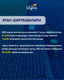 ​Ауыл аманаты: Ұлытау облысында биыл 700 миллион теңгеге 100 жоба қаржыландырылды